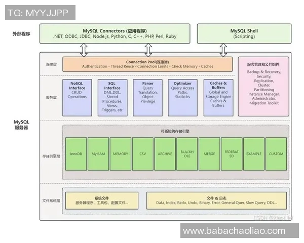 6686体育小程序架构全面解析与优化策略探讨