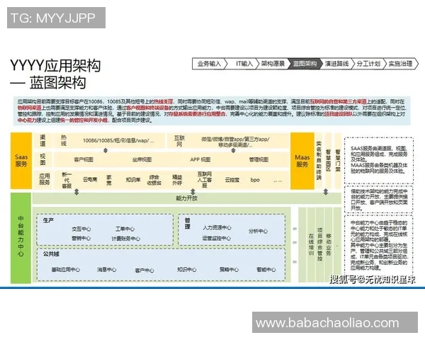 构建高效的pg国际流批一体架构助力企业数字化转型与智能决策