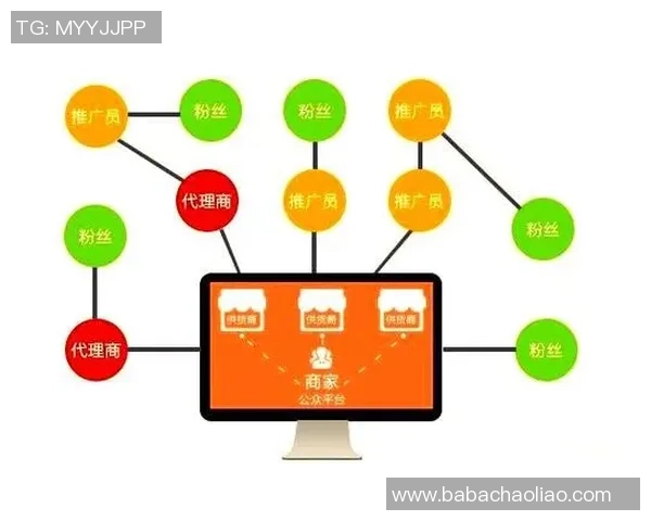 直接面向消费者模式如何颠覆传统电视分销商的市场格局与未来发展